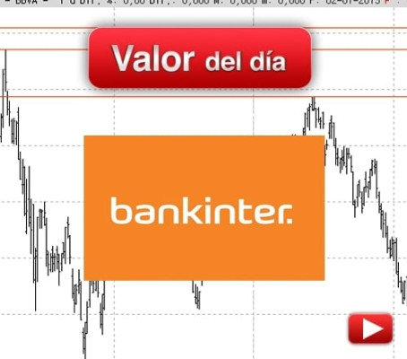 Trading en BANKINTER