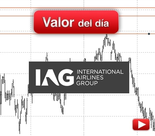 Trading en IAG