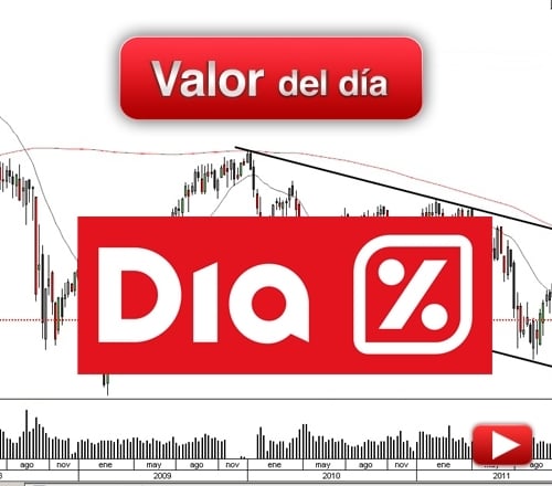 DIA: analisis técnico