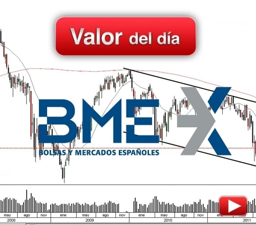BME: análisis técnico