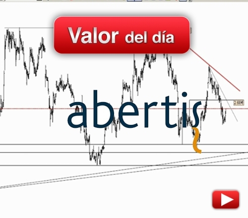 ABERTIS: análisis técnico