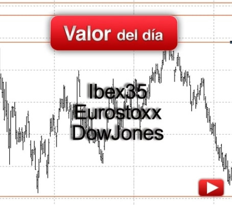 IBEX 35, EUROSTOXX 50 y DOW JONES: análisis técnico
