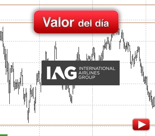 IAG: análisis técnico