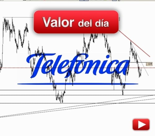 TELEFÓNICA: análisis técnico