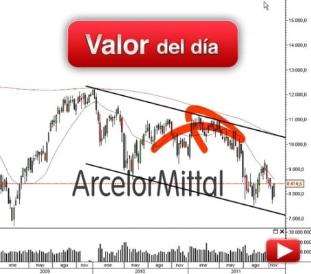 ARCELORMITTAL: análisis técnico