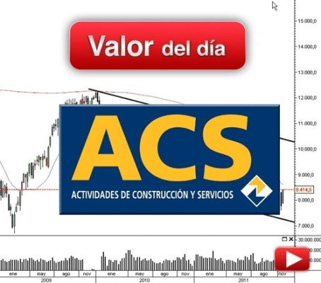 ACS: análisis técnico