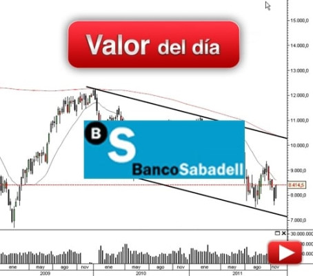 BANCO SABADELL: análisis técnico