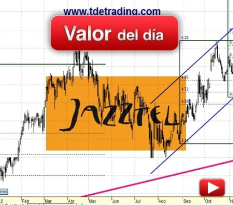 JAZZTEL: análisis técnico