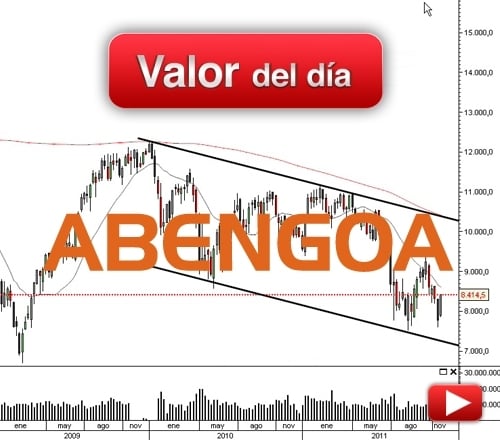 ABENGOA: análisis técnico