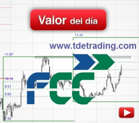 FCC: análisis técnico