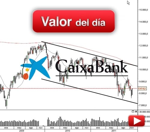 CAIXABANK: análisis técnico