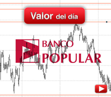 Banco Popular: análisis técnico