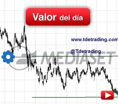 MEDIASET: análisis técnico