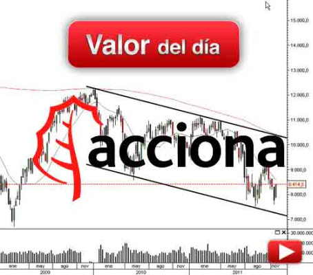 ACCIONA: análisis técnico