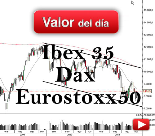 IBEX 35, EUROSTOXX 50 y DAX: Análisis técnico