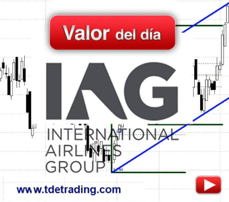 IAG: análisis técnico
