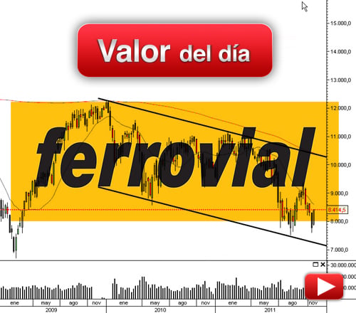 Ferrovial: análisis técnico