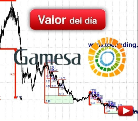 GAMESA: análisis técnico