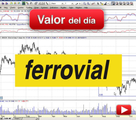 Ferrovial, análisis técnico