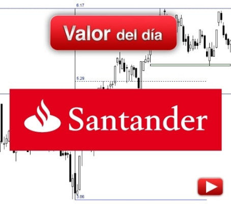 BANCO SANTANDER: análisis técnico