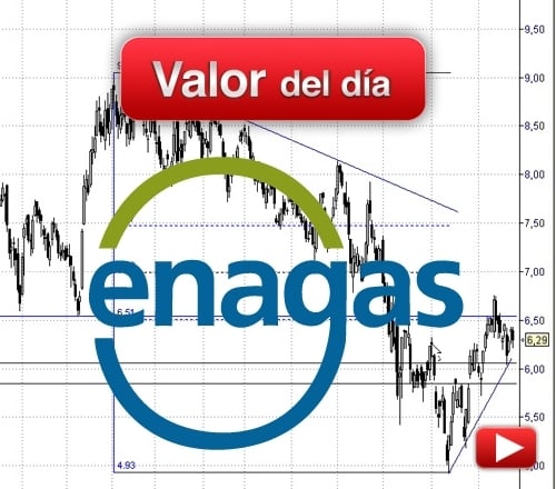 ENAGÁS: análisis técnico