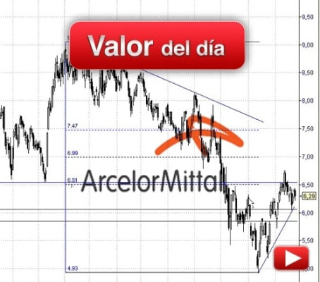 ARCELORMITTAL: análisis técnico - 