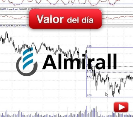 ALMIRALL: análisis técnico