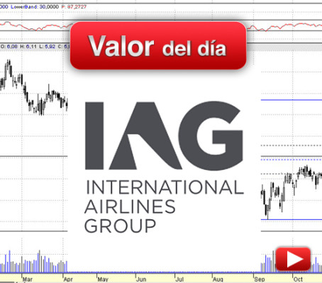 IAG: análisis técnico