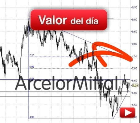 ARCELORMITTAL: análisis técnico