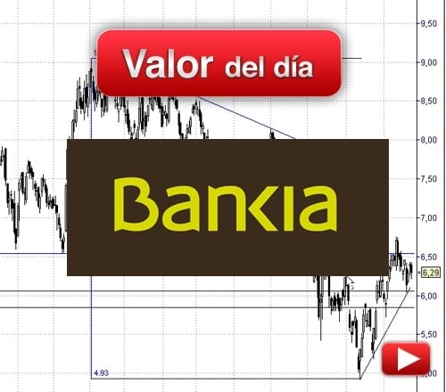 BANKIA: análisis técnico