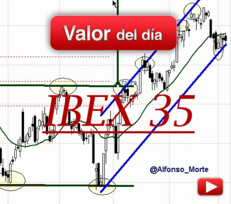 Ibex: análisis técnico