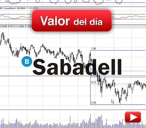 BANCO SABADELL: análisis técnico