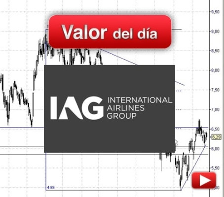 IAG: análisis técnico