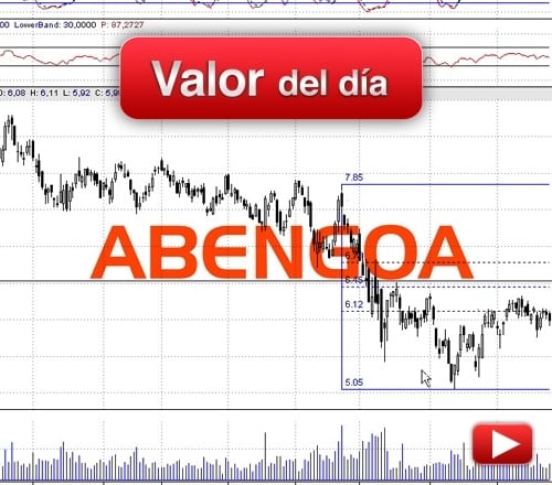 ABENGOA: análisis técnico