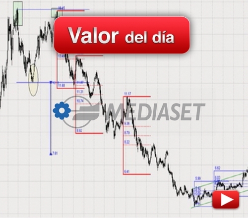 MEDIASET: análisis técnico