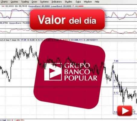 BANCO POPULAR: análisis técnico