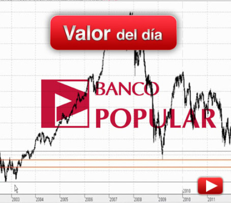 Banco Popular: análisis técnico