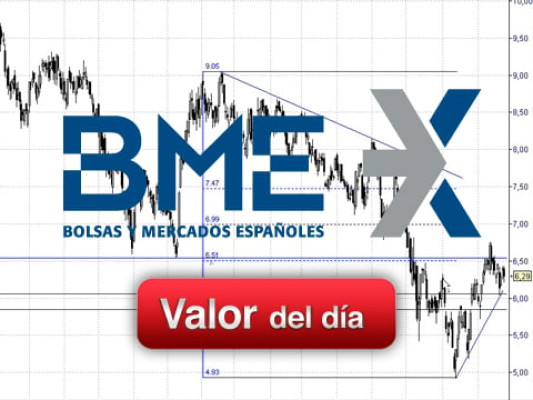 BME: análisis técnico