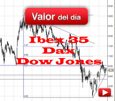 Ibex, DAX y Dow Jones: análisis técnico