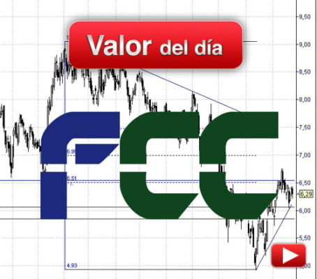 FCC: análisis técnico