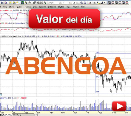 Abengoa: análisis técnico