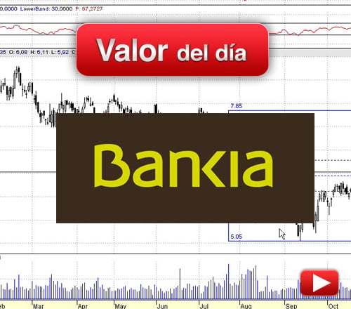 Bankia: análisis técnico