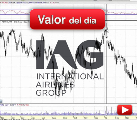 IAG: análisis técnico
