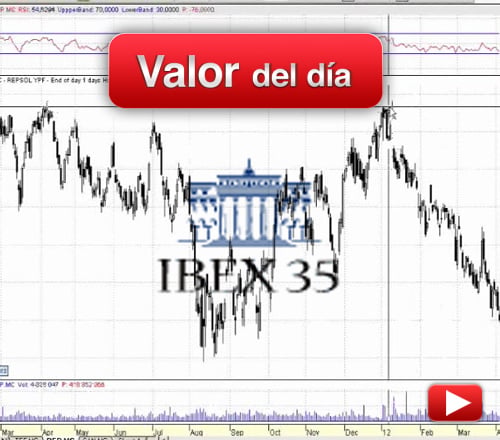 Ibex35: análisis técnico