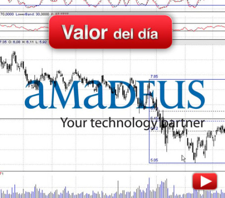 AMADEUS: análisis técnico
