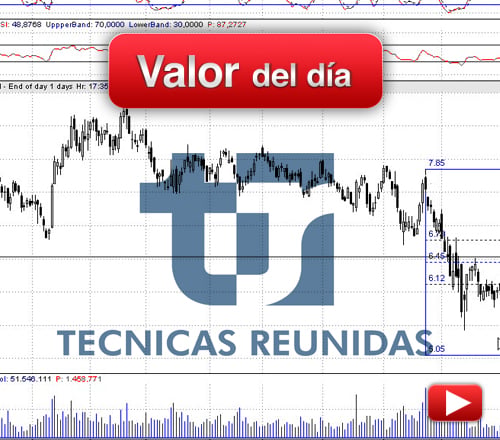 Técnicas Reunidas: análisis técnico