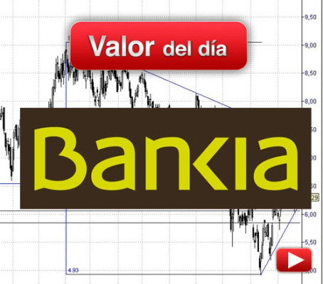 BANKIA: análisis técnico