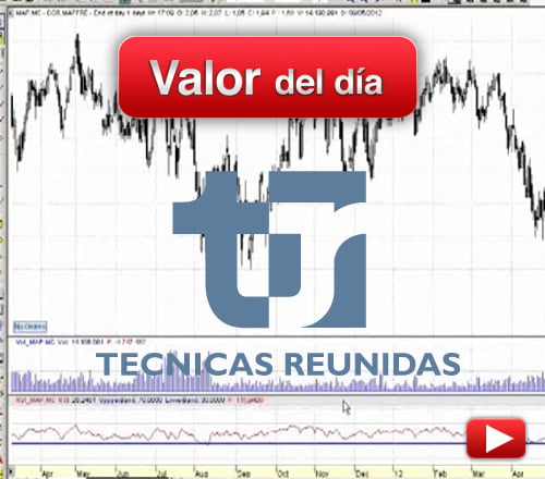 Técnicas Reunidas: análisis técnico