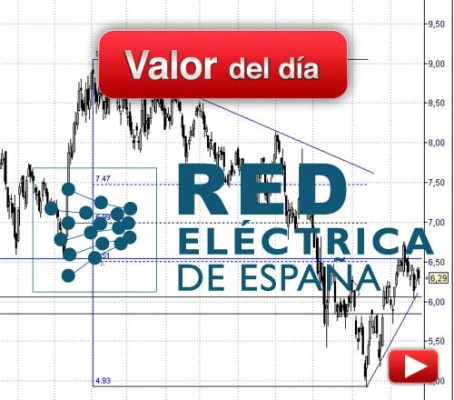 Red Eléctrica: análisis técnico