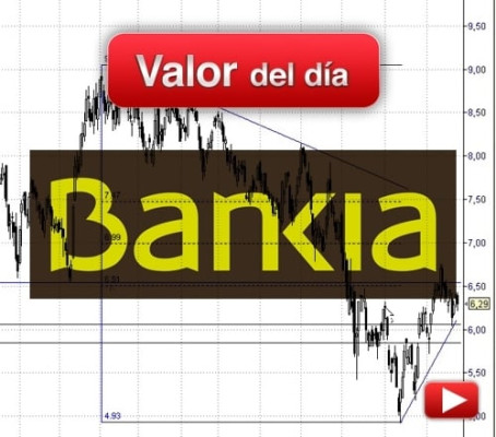 BANKIA: análisis técnico